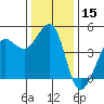 Fitzgerald Marine Reserve tide chart for Friday, December 15, 2023