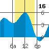 Fitzgerald Marine Reserve tide chart for Saturday, December 16, 2023