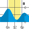 Fitzgerald Marine Reserve tide chart for Friday, December 8, 2023