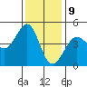 Fitzgerald Marine Reserve tide chart for Saturday, December 9, 2023