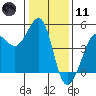 Fitzgerald Marine Reserve tide chart for Thursday, January 11, 2024