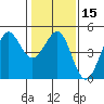 Fitzgerald Marine Reserve tide chart for Monday, January 15, 2024