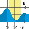 Fitzgerald Marine Reserve tide chart for Saturday, January 6, 2024