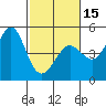 Fitzgerald Marine Reserve tide chart for Thursday, February 15, 2024