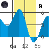 Fitzgerald Marine Reserve tide chart for Friday, February 9, 2024