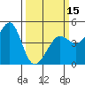 Fitzgerald Marine Reserve tide chart for Friday, March 15, 2024