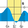 Fitzgerald Marine Reserve tide chart for Wednesday, March 6, 2024