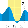 Fitzgerald Marine Reserve tide chart for Thursday, March 7, 2024