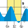 Fitzgerald Marine Reserve tide chart for Saturday, March 9, 2024