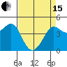 Fitzgerald Marine Reserve tide chart for Monday, April 15, 2024
