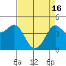 Fitzgerald Marine Reserve tide chart for Tuesday, April 16, 2024