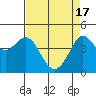 Fitzgerald Marine Reserve tide chart for Wednesday, April 17, 2024