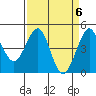 Fitzgerald Marine Reserve tide chart for Saturday, April 6, 2024