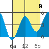 Fitzgerald Marine Reserve tide chart for Tuesday, April 9, 2024