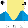 Fitzgerald Marine Reserve tide chart for Wednesday, May 15, 2024