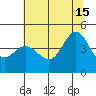 Fitzgerald Marine Reserve tide chart for Saturday, June 15, 2024