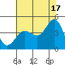 Fitzgerald Marine Reserve tide chart for Monday, June 17, 2024