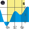 Fitzgerald Marine Reserve tide chart for Thursday, June 6, 2024