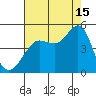Fitzgerald Marine Reserve tide chart for Thursday, August 15, 2024