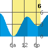 Fitzgerald Marine Reserve tide chart for Tuesday, August 6, 2024