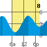 Fitzgerald Marine Reserve tide chart for Thursday, August 8, 2024