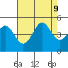 Fitzgerald Marine Reserve tide chart for Friday, August 9, 2024