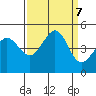 Fitzgerald Marine Reserve tide chart for Saturday, September 7, 2024