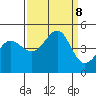 Fitzgerald Marine Reserve tide chart for Sunday, September 8, 2024