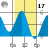 Fitzgerald Marine Reserve tide chart for Thursday, October 17, 2024