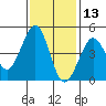 Fitzgerald Marine Reserve tide chart for Wednesday, November 13, 2024