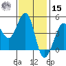 Fitzgerald Marine Reserve tide chart for Friday, November 15, 2024
