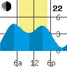 Fitzgerald Marine Reserve tide chart for Friday, November 22, 2024