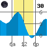 Fitzgerald Marine Reserve tide chart for Saturday, November 30, 2024