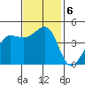 Fitzgerald Marine Reserve tide chart for Wednesday, November 6, 2024