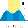 Fitzgerald Marine Reserve tide chart for Saturday, November 9, 2024