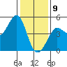 Fitzgerald Marine Reserve tide chart for Thursday, January 9, 2025