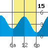 Fitzgerald Marine Reserve tide chart for Saturday, February 15, 2025