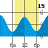 Fitzgerald Marine Reserve tide chart for Saturday, March 15, 2025