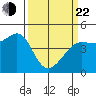 Fitzgerald Marine Reserve tide chart for Saturday, March 22, 2025