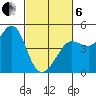 Fitzgerald Marine Reserve tide chart for Thursday, March 6, 2025