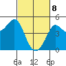Fitzgerald Marine Reserve tide chart for Saturday, March 8, 2025