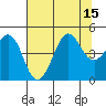 Fitzgerald Marine Reserve tide chart for Tuesday, July 15, 2025