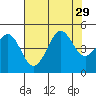 Fitzgerald Marine Reserve tide chart for Tuesday, July 29, 2025
