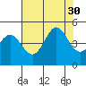 Fitzgerald Marine Reserve tide chart for Wednesday, July 30, 2025