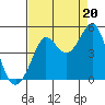 Fitzgerald Marine Reserve tide chart for Wednesday, August 20, 2025