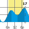 Fitzgerald Marine Reserve tide chart for Wednesday, September 17, 2025