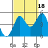 Fitzgerald Marine Reserve tide chart for Thursday, September 18, 2025