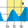 Fitzgerald Marine Reserve tide chart for Saturday, September 6, 2025