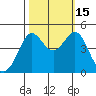 Fitzgerald Marine Reserve tide chart for Wednesday, October 15, 2025