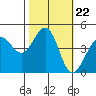 Fitzgerald Marine Reserve tide chart for Wednesday, October 22, 2025